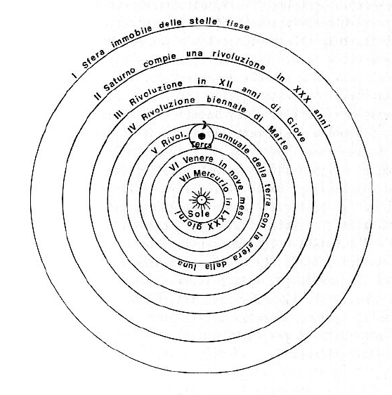 vita di galileo brecht pdf