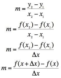 derivate notevoli tabella pdf